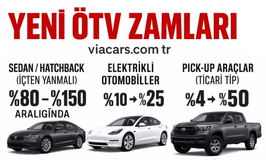  YENİ ÖTV ZAMLARI – 2025 GÜNCELLEMESİ